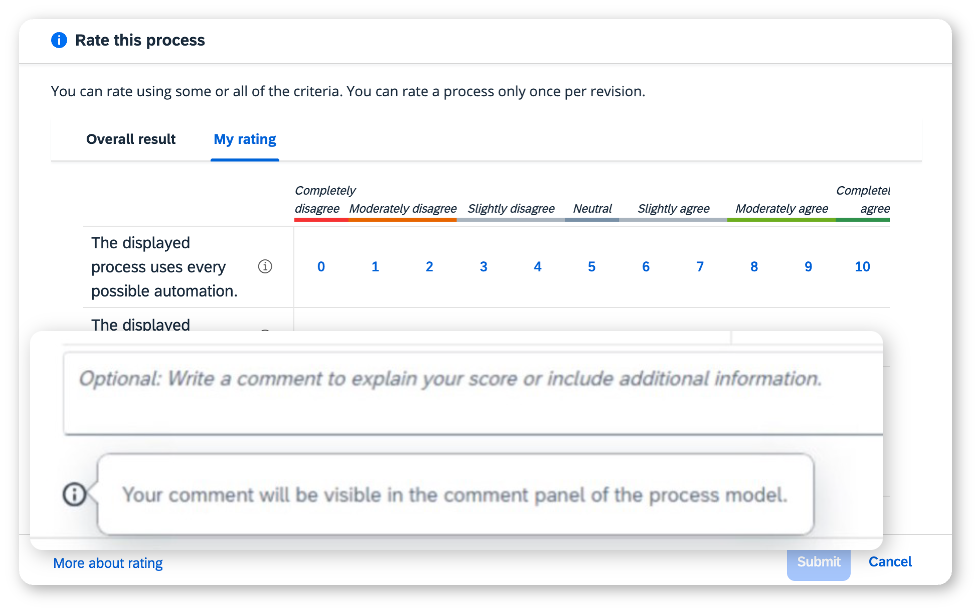 Kommentare für Prozess-Rating - SAP Signavio Process Governance