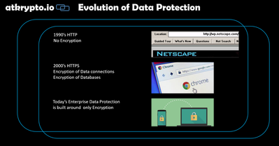 Evolution of Data Security atkrypto.io.png