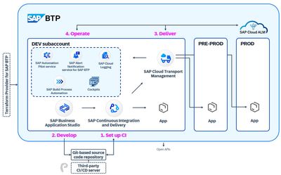 DevOps_SAP_BTP.jpg