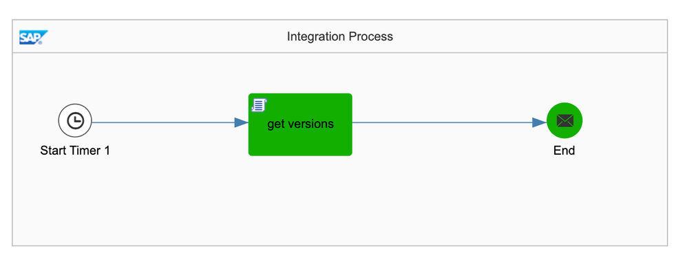 iFlow to get versions from CI