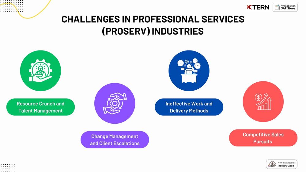 Challenges in ProServ Industries.jpg