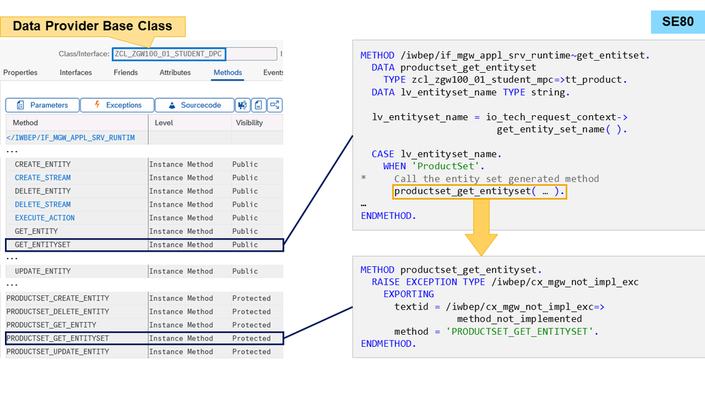 Data Provider Base Class – Source Code (Screenshot from GW100)