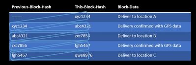 The Blockchain Hash Mechanism atkrypto.io .jpg