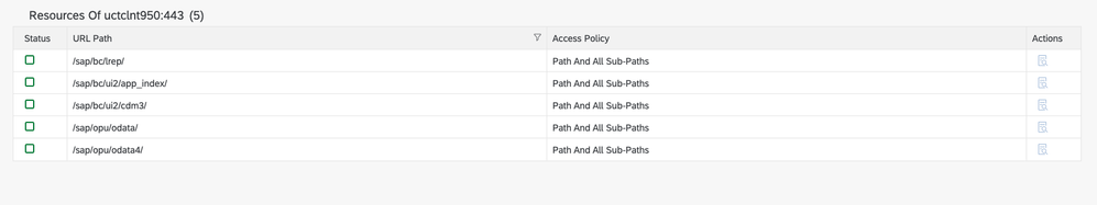 Expose Paths in SAP Cloud Connector