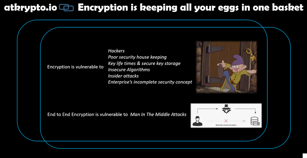 Encryption is not enough atkrypto.io