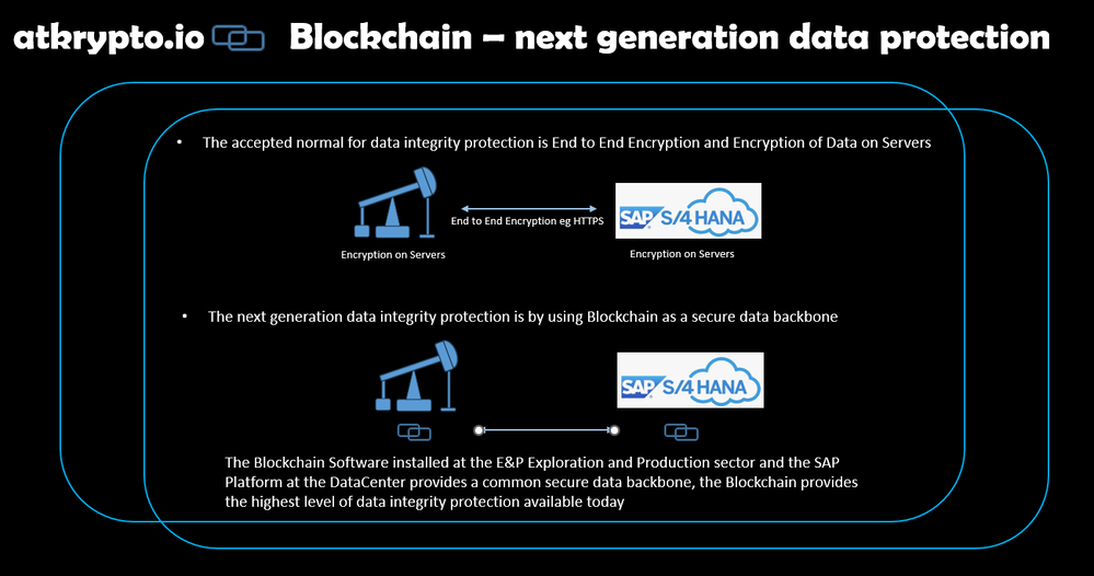 Blockchain Next Generation Data Protection SAP Oil Gas OT IT  atkrypto.io