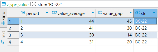 ["Figure 5 - z_spc_value Table"]