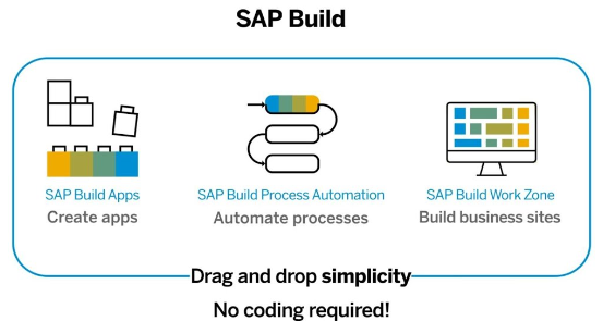 SAP_Build.png